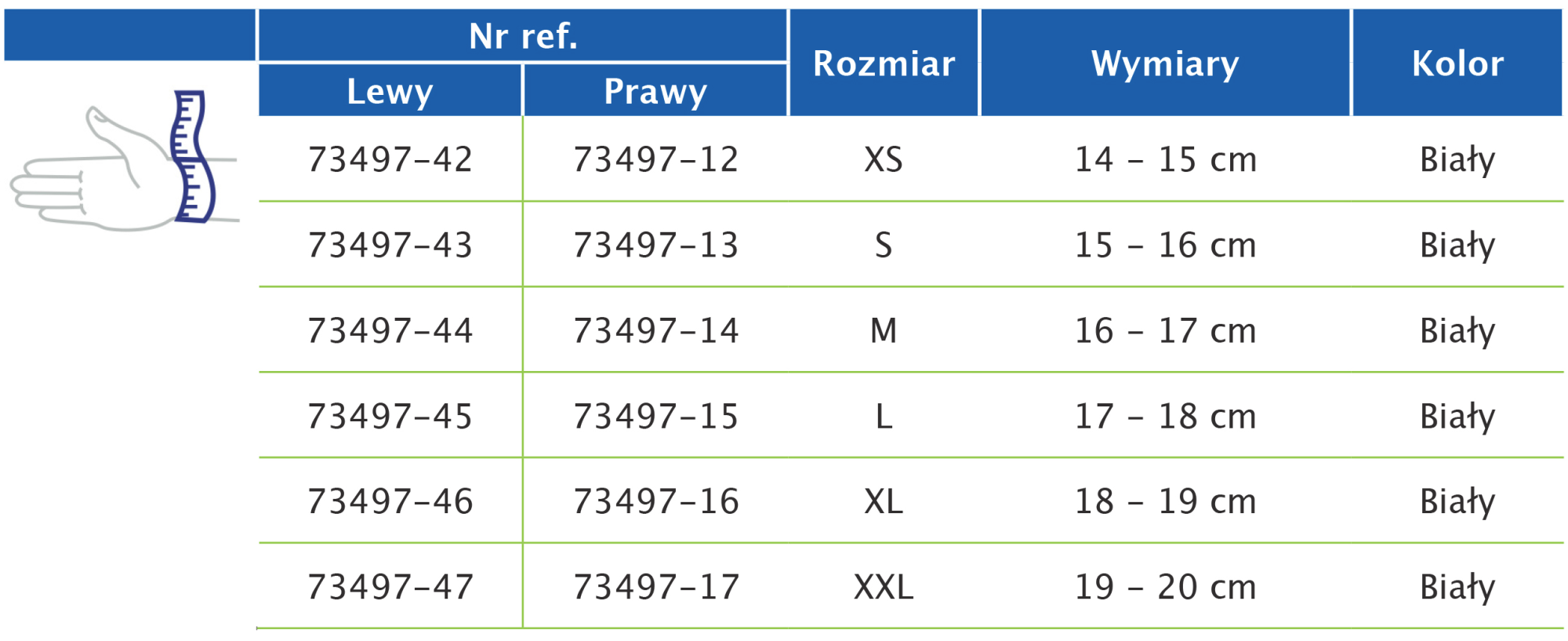 Tabela rozmiarów przedstawiająca wymiary ortezy na nadgarstek Actimove Professional Line ManuMotionn Tabela rozmiarów przedstawiająca wymiary ortezy na nadgarstek Actimove Professional Line ManuMotionn